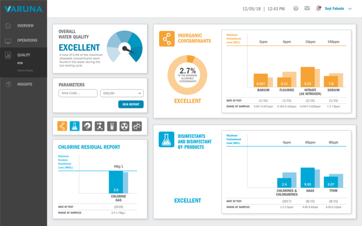 Varuna Dashboard